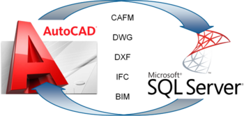 Spatial Manager für AutoCAD für den Import und Export von CAD-Plänen (SQL Server)