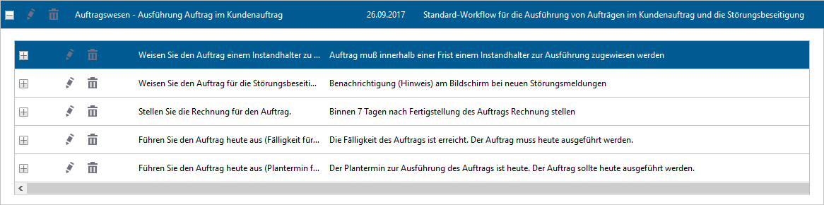 Darstellung eines Workflows mit den dazugehörenden Einzelschritten, den "Aktionen"